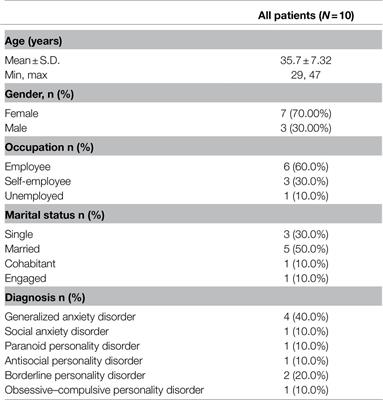 The Functional Psychotherapy Approach: A Process-Outcome Multiple Case Study